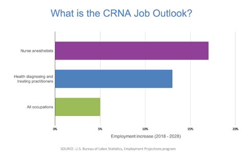 nurse anesthetist indeed|100+ Nurse Anesthesia Jobs, Employment 23 August 2024.